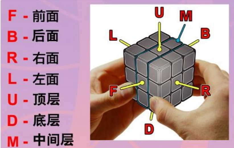 最全魔方教程公式口诀七步还原(新手三阶万能公式顺口溜图解) – 逆林创业记_【推荐新手互联网个人小成本副业项目冷门好点子】