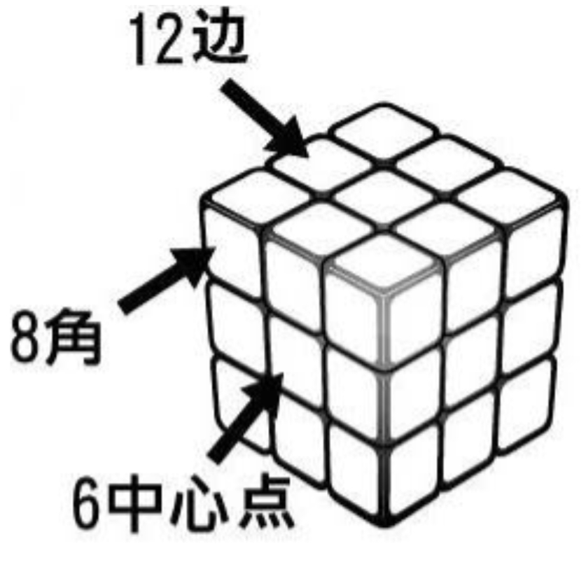 最全魔方教程公式口诀七步还原(新手三阶万能公式顺口溜图解) – 逆林创业记_【推荐新手互联网个人小成本副业项目冷门好点子】