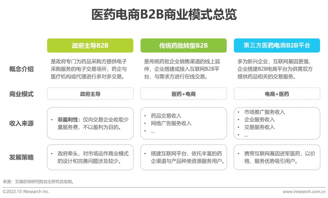 电商平台有哪些