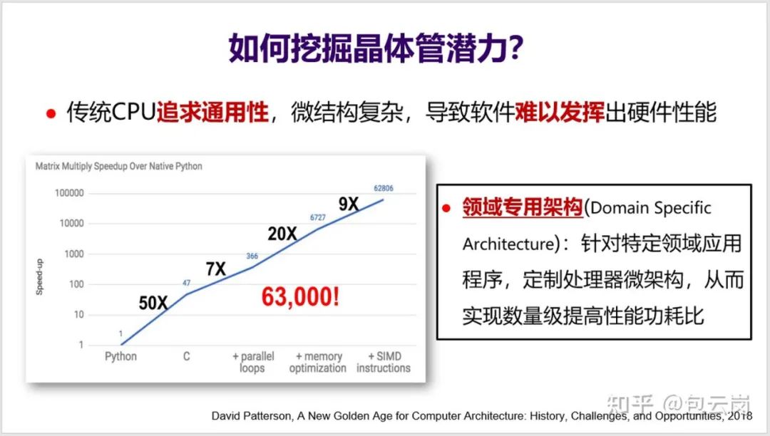 摩尔定律