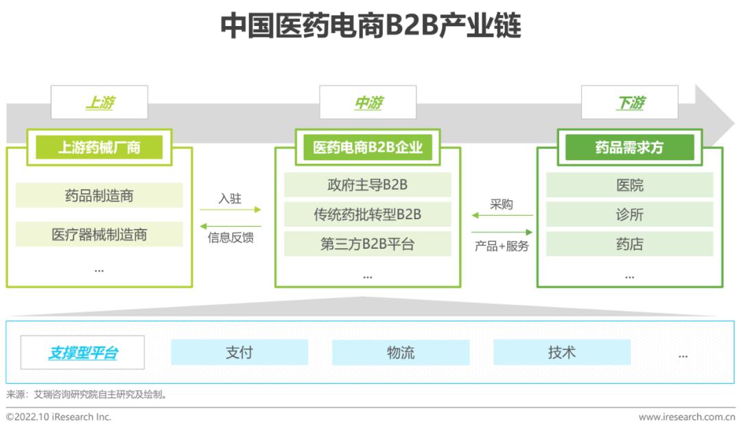 电商平台有哪些