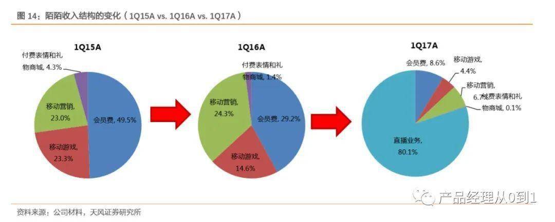 陌陌找附近的人