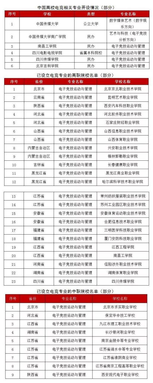 电竞是什么职业