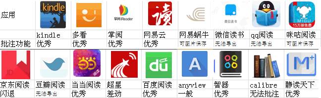 qq阅读
