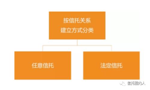 信托种类大全知多少？（信托知识）