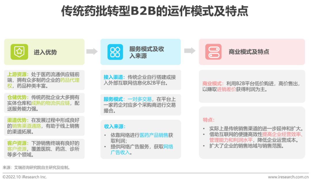 电商平台有哪些