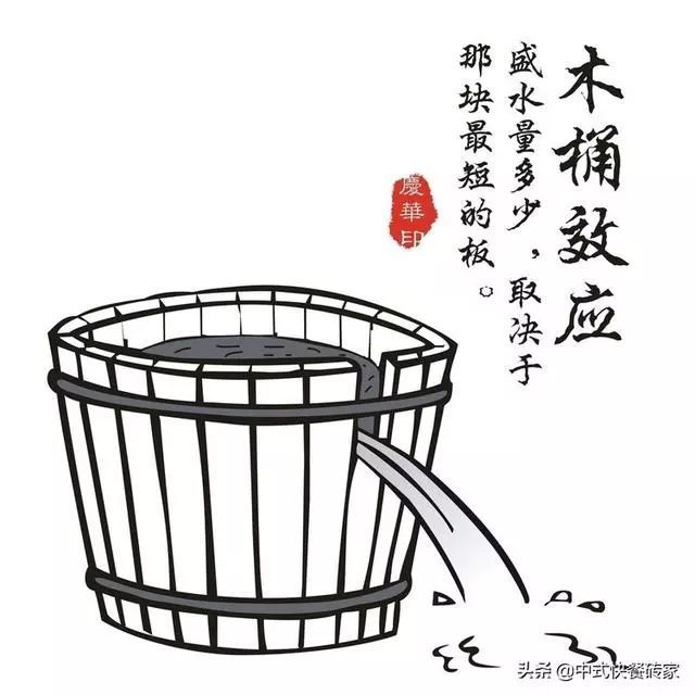 鲶鱼效应