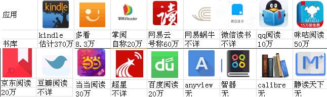 qq阅读