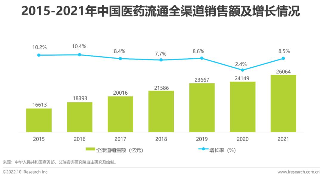 电商平台有哪些