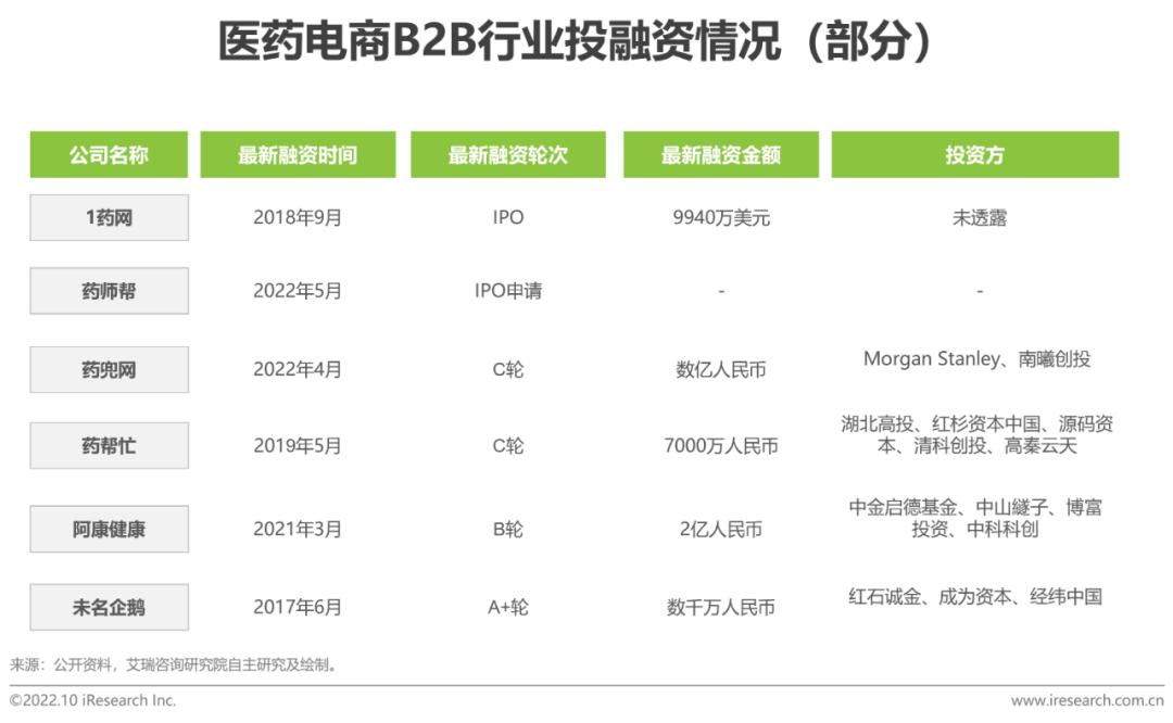电商平台有哪些