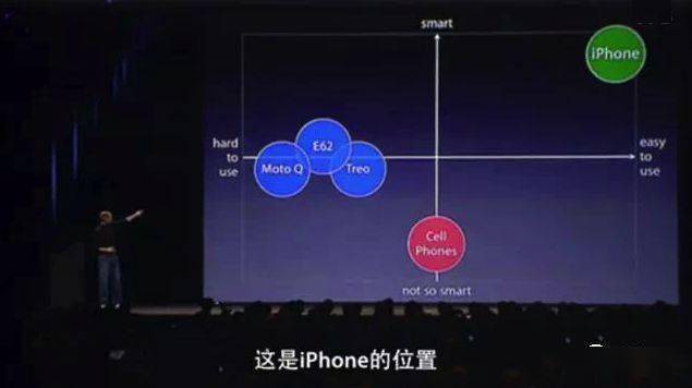 竞品分析怎么写
