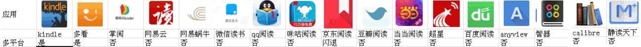 qq阅读