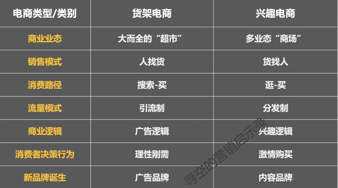 电商平台有哪些