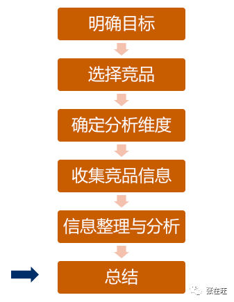 竞品分析怎么写