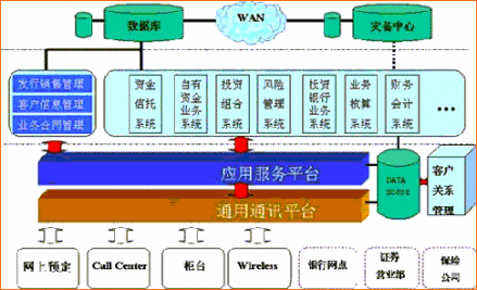 信托产品