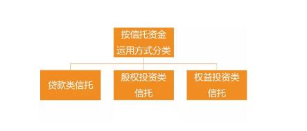 信托种类大全知多少？（信托知识）