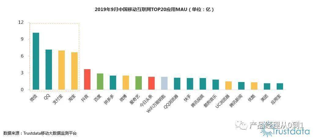 陌陌找附近的人