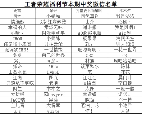 游戏代练