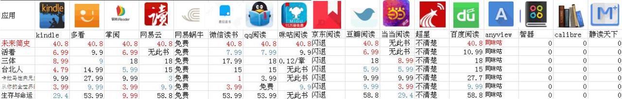 qq阅读