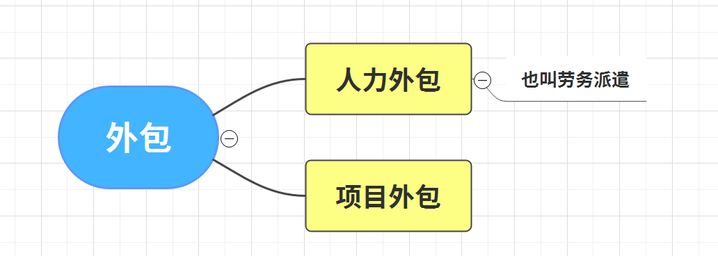 外包公司什么意思