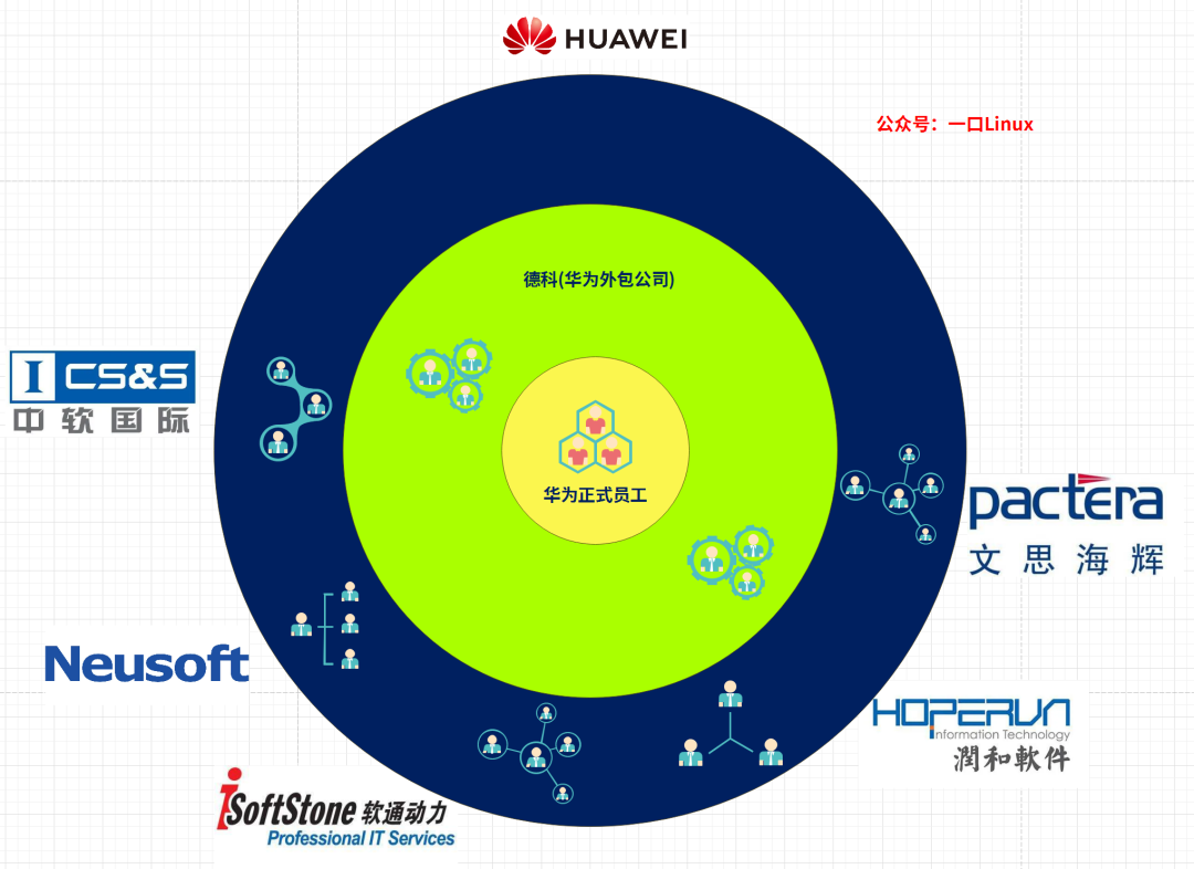 外包公司什么意思