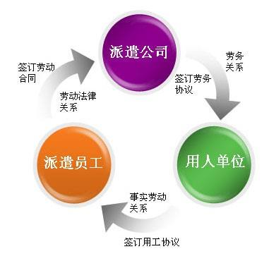 外包公司什么意思