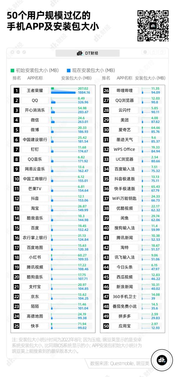 微信运动下载短视频app手机解压软件
