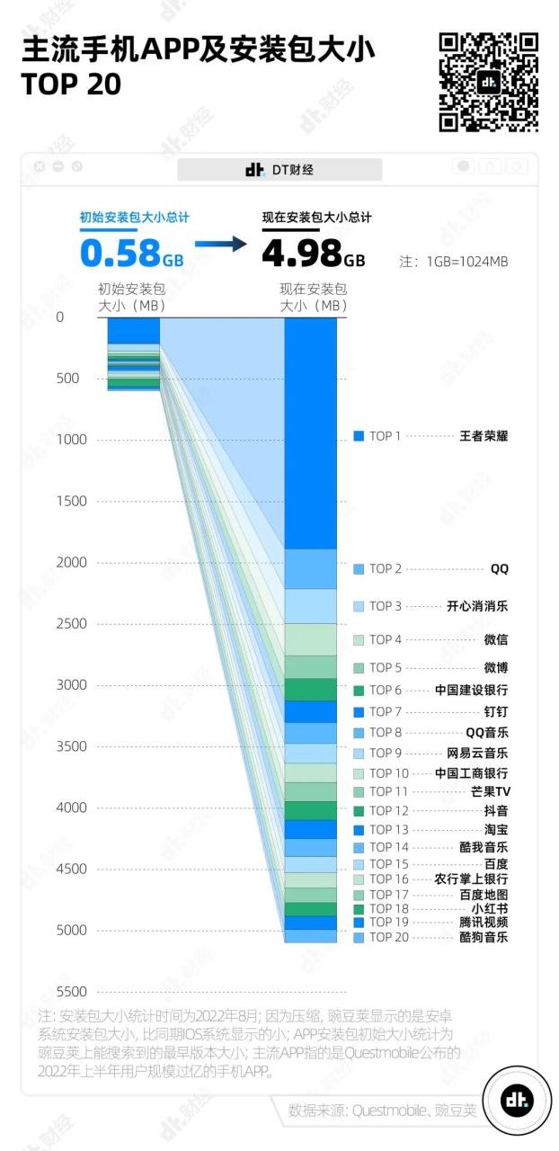 微信运动下载短视频app手机解压软件