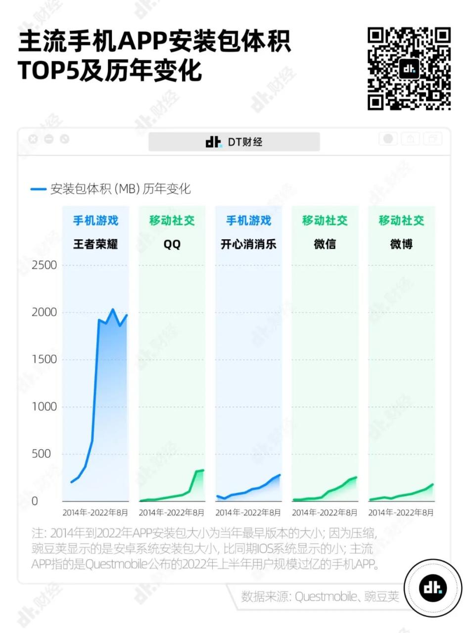 微信运动下载短视频app手机解压软件