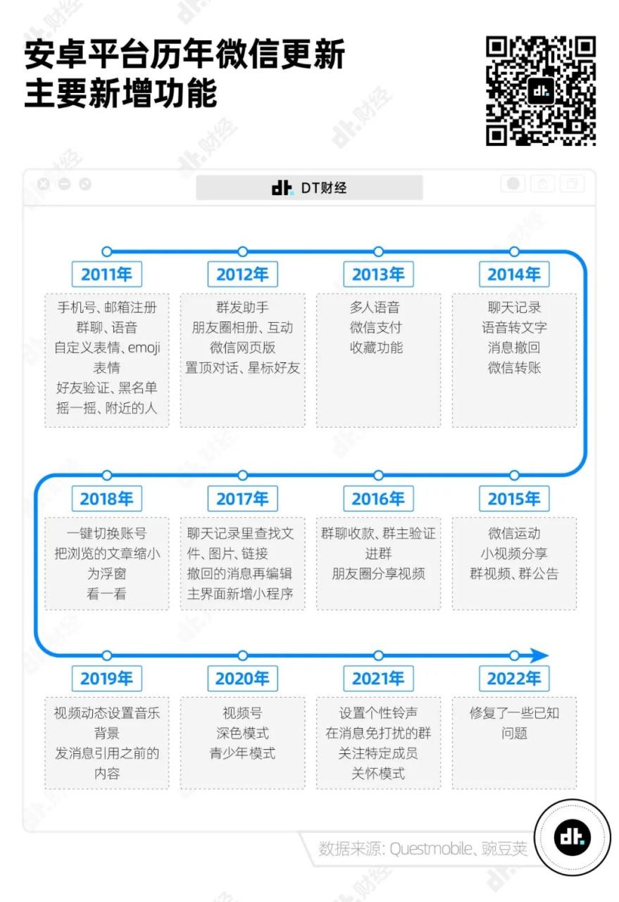 微信运动下载短视频app手机解压软件