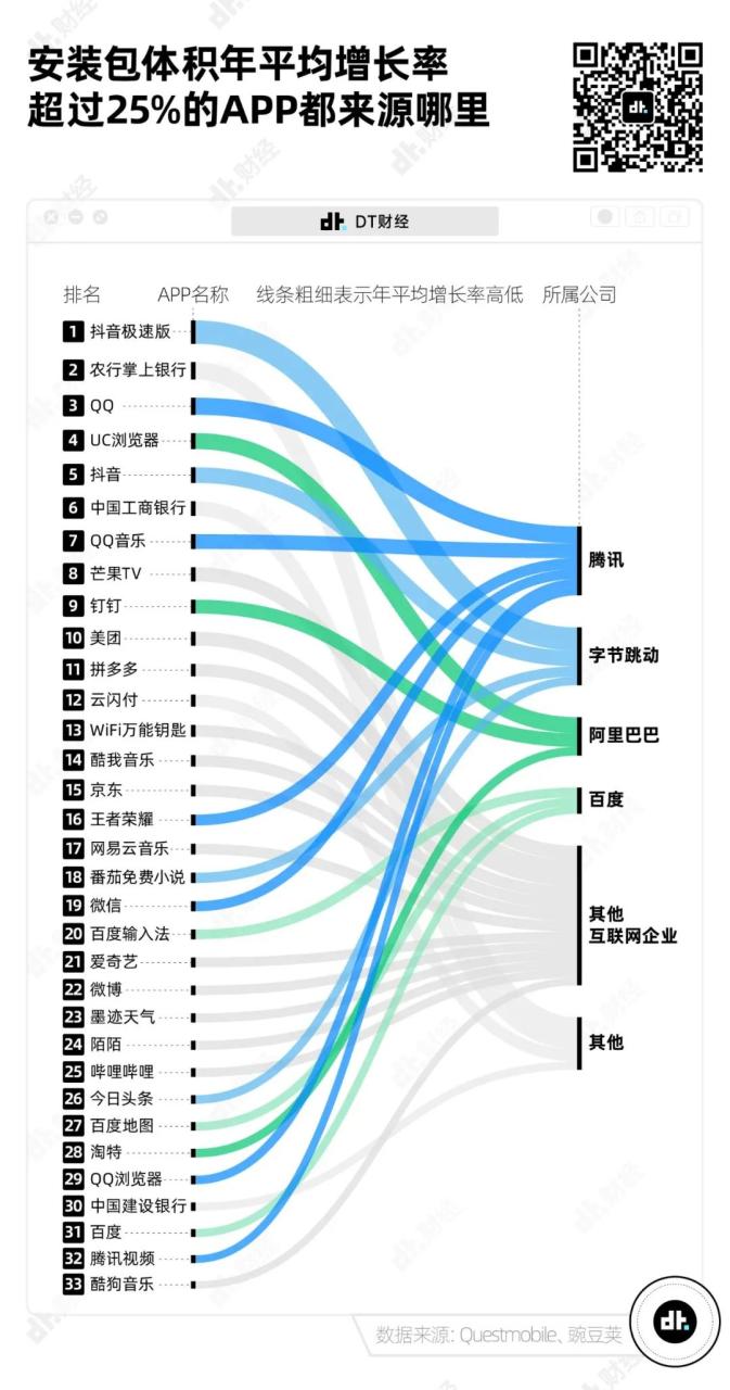 微信运动下载短视频app手机解压软件