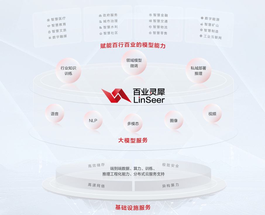 飞翔网