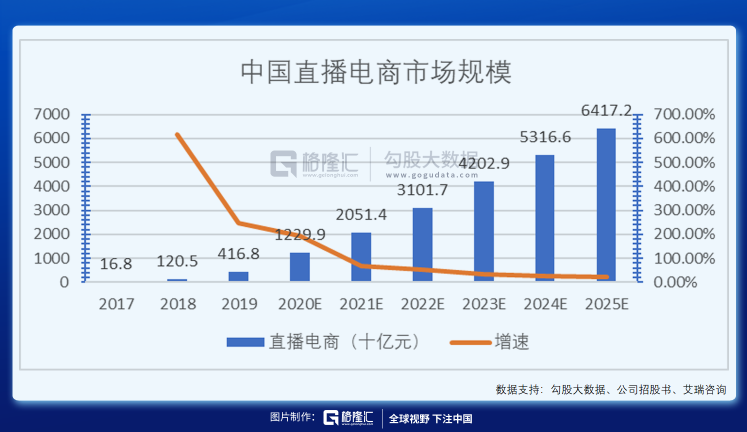 快手买赞