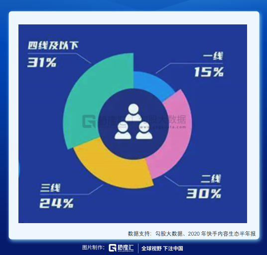 快手买赞