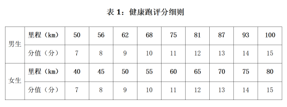 活动执行方案