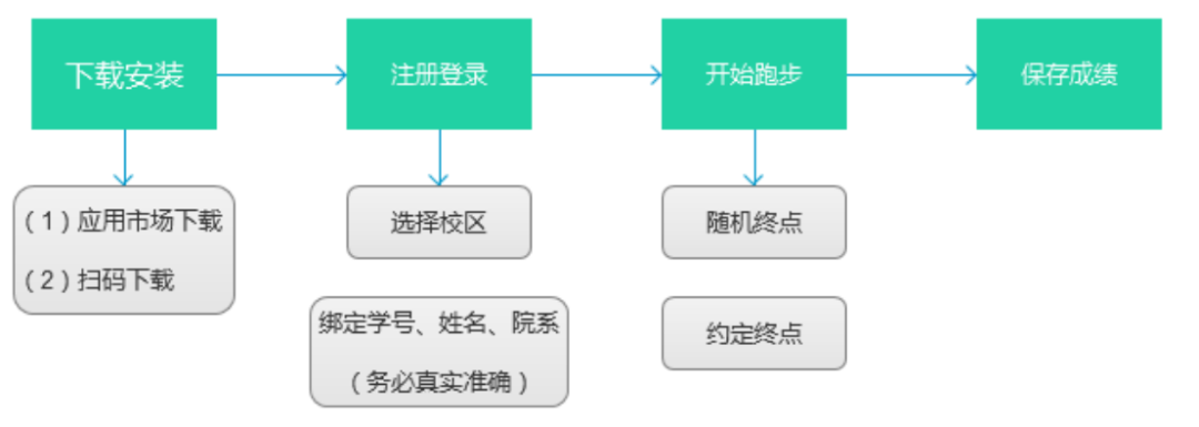 活动执行方案