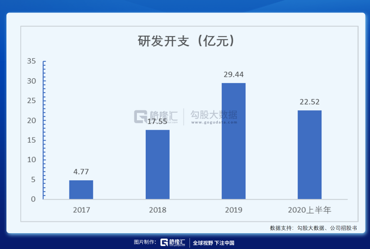 快手买赞