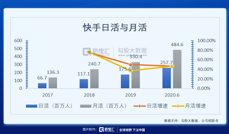 快手买赞