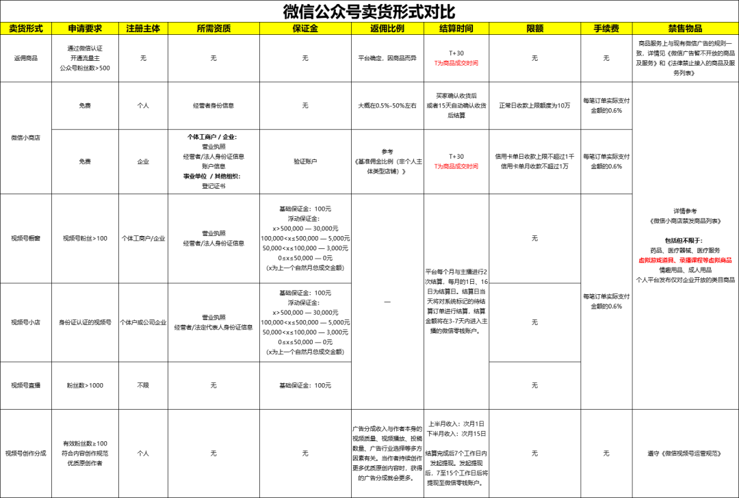 微信小店