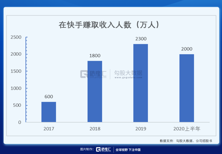 快手买赞