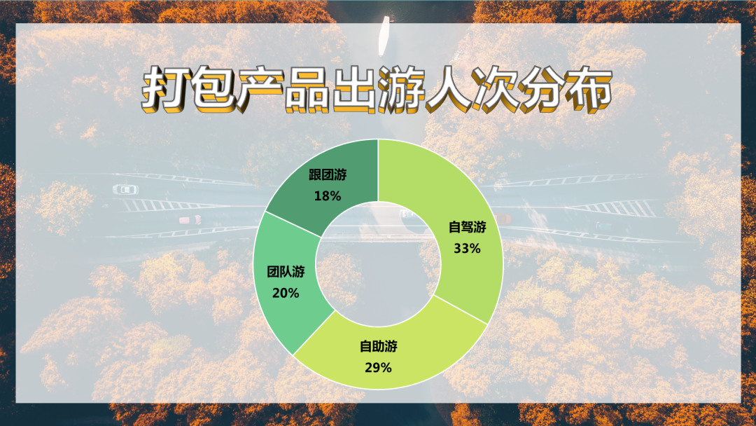 途牛
