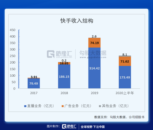 快手买赞