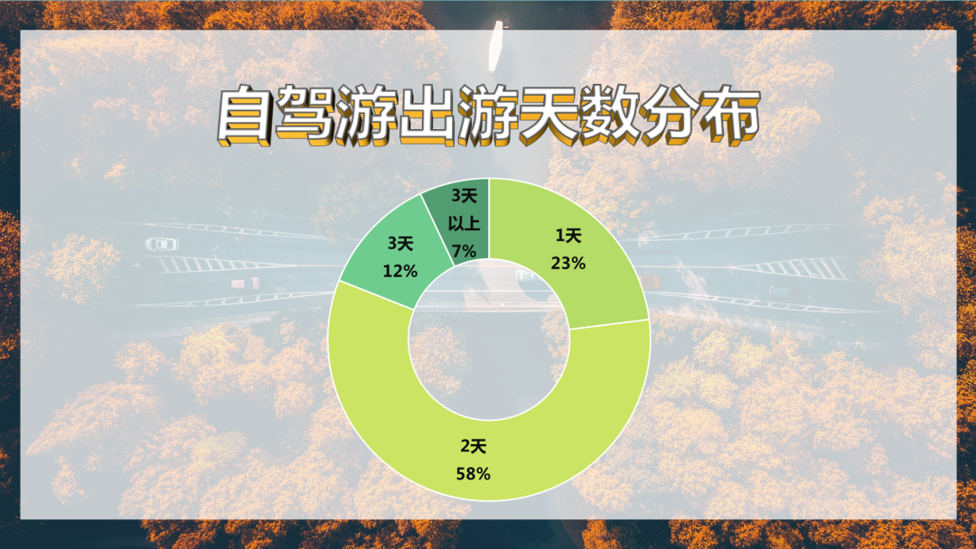 途牛