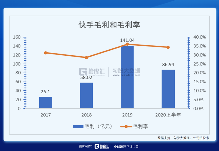 快手买赞