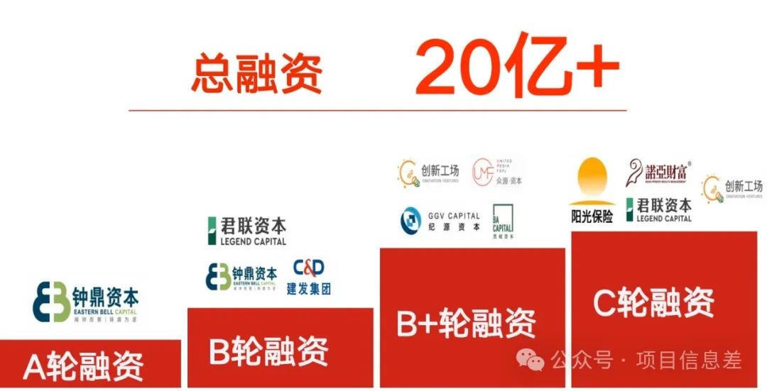 兼职副业