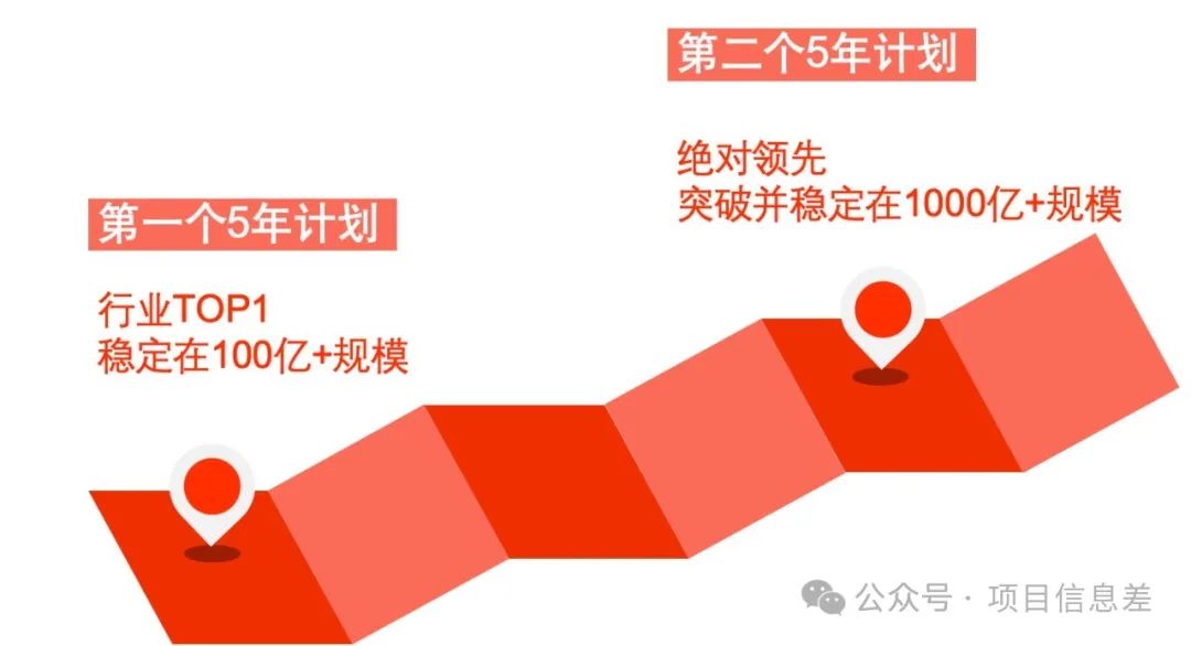 兼职副业