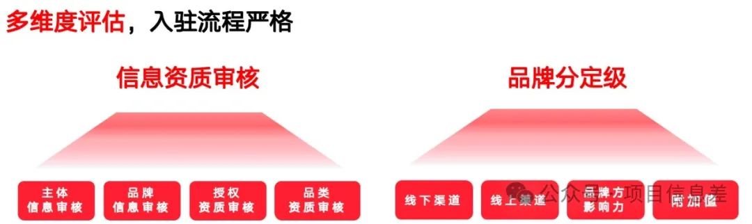 兼职副业
