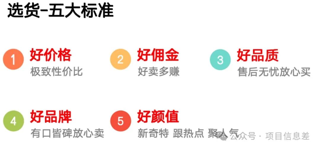 兼职副业
