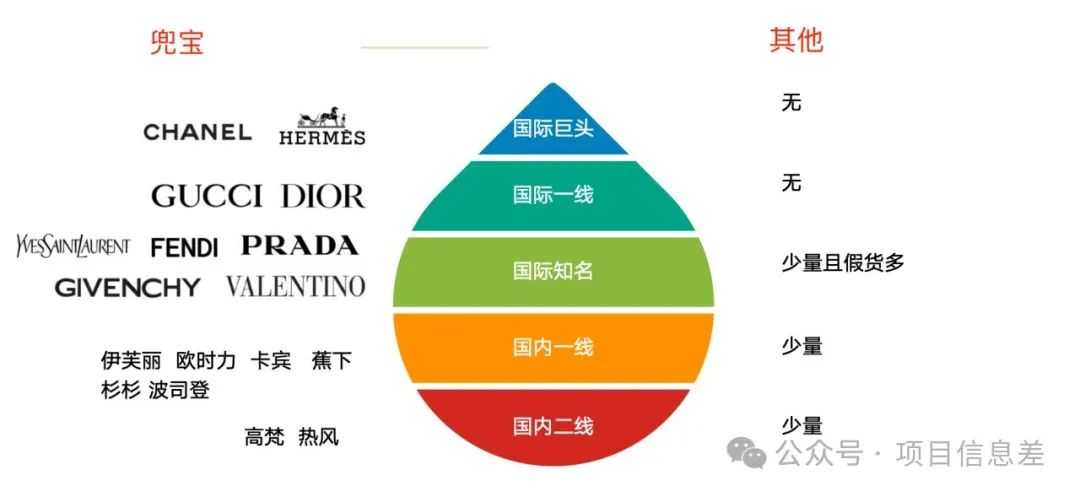 兼职副业