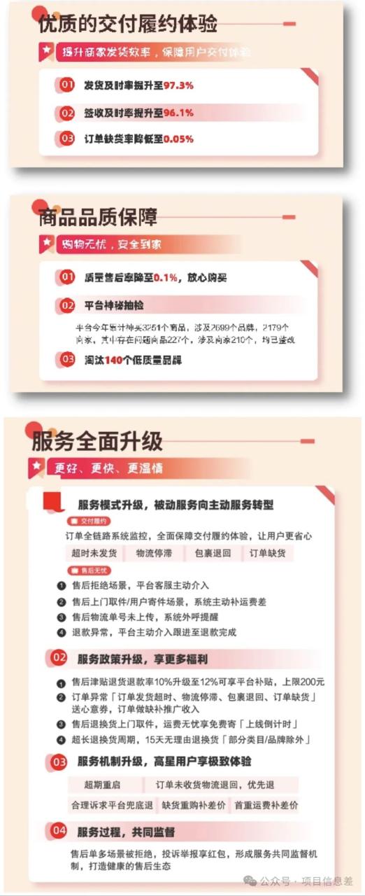 兼职副业
